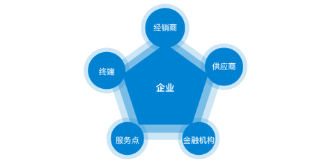 互联网加的财务分析怎么做