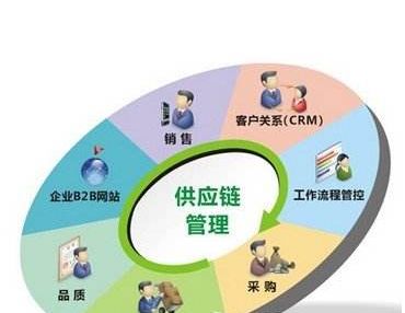 互联网数据分析教程