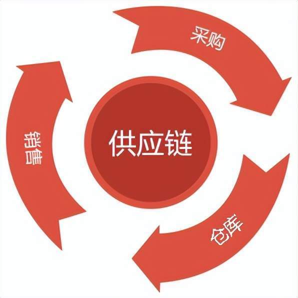 互联网数据服务包括什么